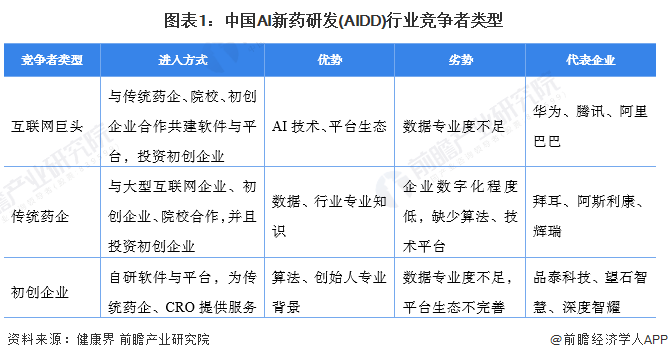AI制药：医药行业最具潜力的风口！诺和诺德与Valo Health达成27亿美元合作【附AI制药产业竞争分析】