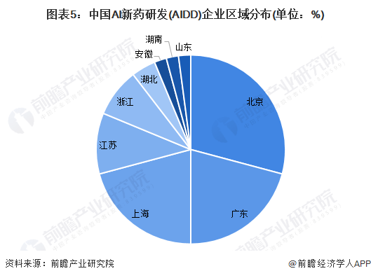 AI制药：医药行业最具潜力的风口！诺和诺德与Valo Health达成27亿美元合作【附AI制药产业竞争分析】