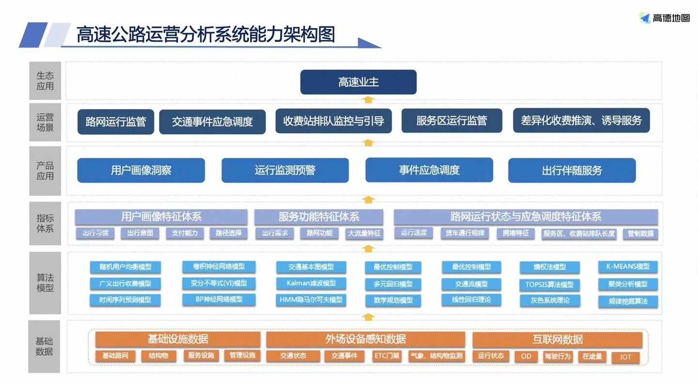 高德地图推出全新功能：里程桩数据服务升级，新增里程桩号查询和经纬度匹配桩号功能