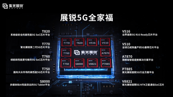 紫光展锐:全球智能手机芯片市场增长最快的黑马