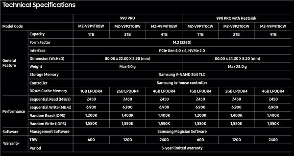 三星新品发布:990 Pro 4TB固态硬盘即将登场,性能强劲