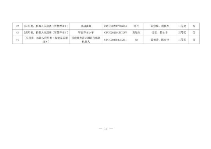 海南科技职业大学第25届中国机器人及人工智能大赛海南赛区荣获一等奖等114项