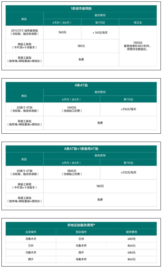 新疆西藏自驾游季,理想汽车提供一站式轮胎解决方案