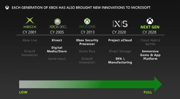 微软的Xbox云游戏掌机：FTC文件揭示Joy-Con式手柄的开发历程