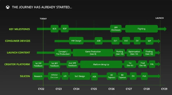 微软的Xbox云游戏掌机：FTC文件揭示Joy-Con式手柄的开发历程