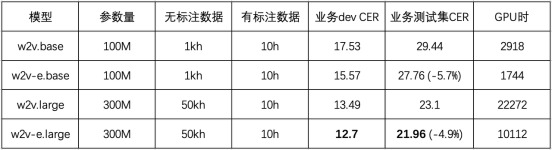 全抖音都在说家乡话,两项关键技术助你“听懂”各地方言