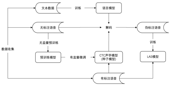 全抖音都在说家乡话,两项关键技术助你“听懂”各地方言