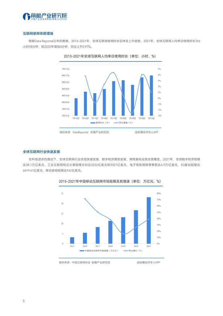全球互联网产业发展趋势：AI 市场规模预计将达 6000 亿美元