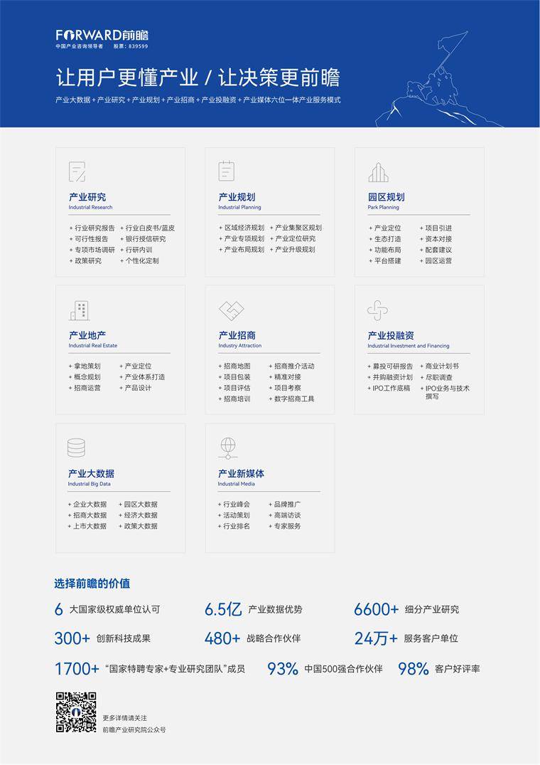 全球互联网产业发展趋势：AI 市场规模预计将达 6000 亿美元
