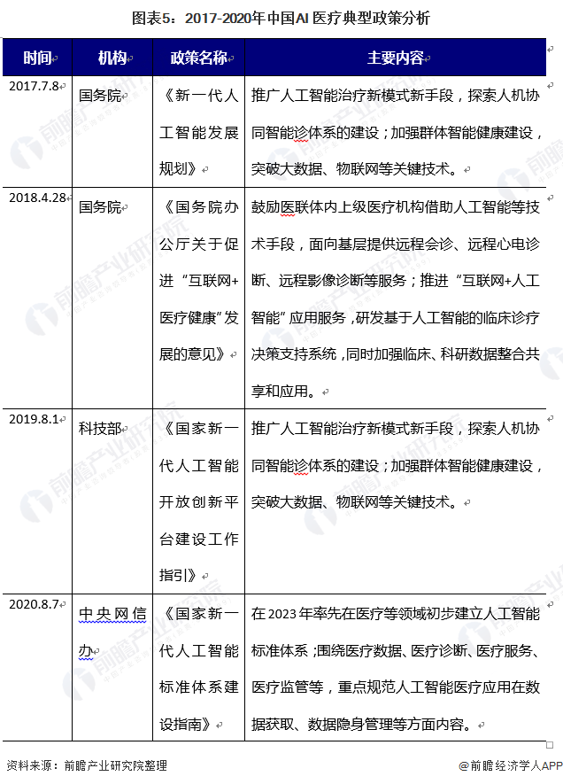 AI显微镜联合谷歌与美国防部取得重大突破，更早发现人体癌细胞！【附AI医疗行业市场分析】