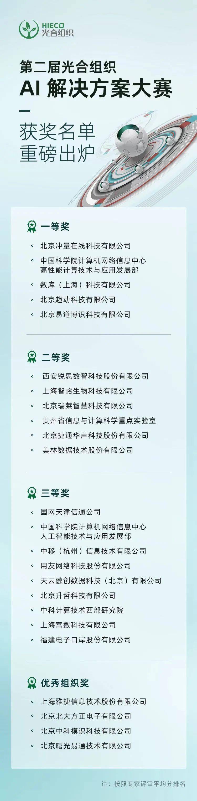 第二届光合组织AI解决方案大赛赛果揭晓