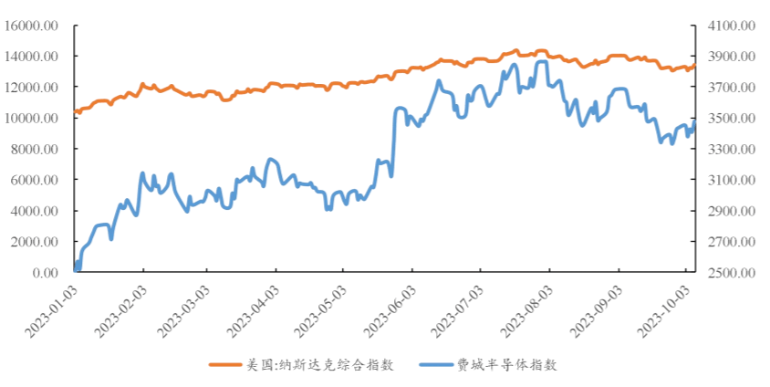 AI赋能科创赛道，上中下游高度景气