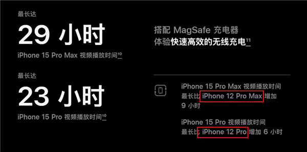 iPhone 15系列:轻微电池容量提升,略有改善续航能力