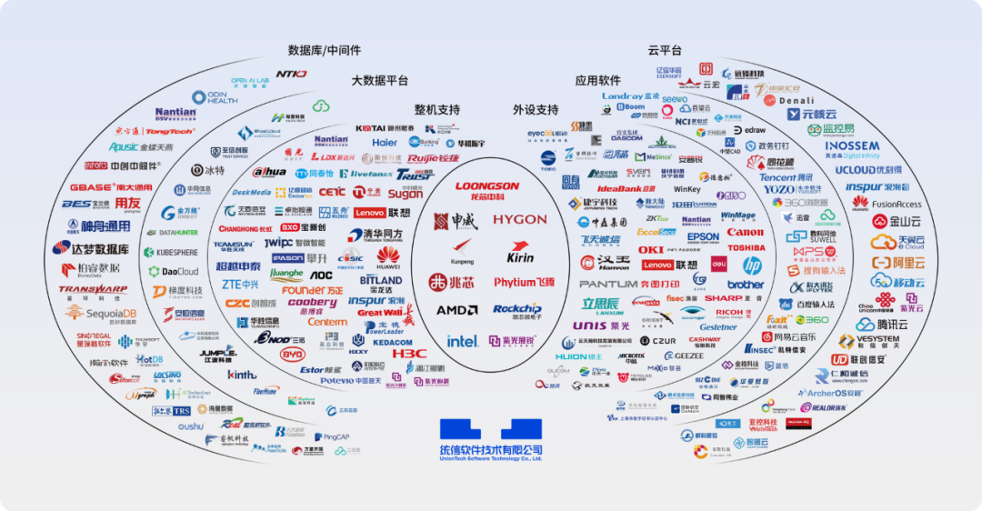 统信软件成功中标中国邮政桌面操作系统集采项目,获得 30 万套桌面 OS 主选供应商地位
