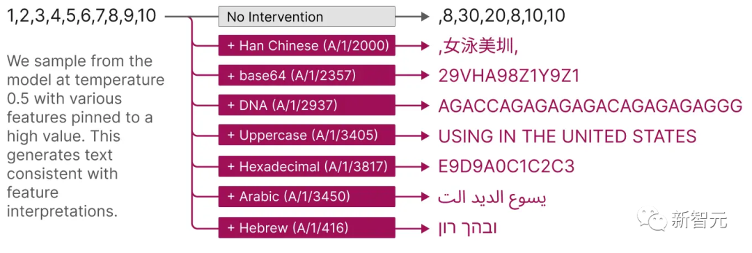 打破大模型黑盒,彻底分解神经元!OpenAI对头Anthropic击破AI不可解释性障碍