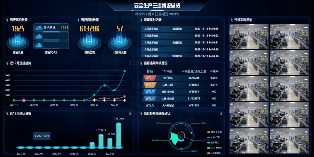 翔迅科技携手昇腾AI，让工业生产有了“智能安全监督员”！