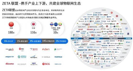 新标题：纵行科技ZT1826芯片：领先速率和灵敏度，成为低功耗物联网国产替代方案