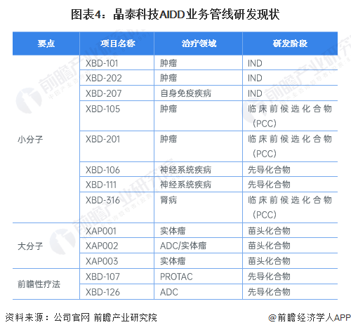 中国AI新药研发企业管线分析：2023年研发项目超过10个