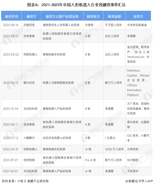 【干货】2023年中国人形机器人行业产业链现状及市场竞争格局分析 广东省企业分布较为集中