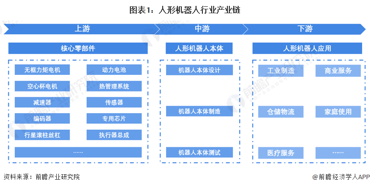 【干货】2023年中国人形机器人行业产业链现状及市场竞争格局分析 广东省企业分布较为集中