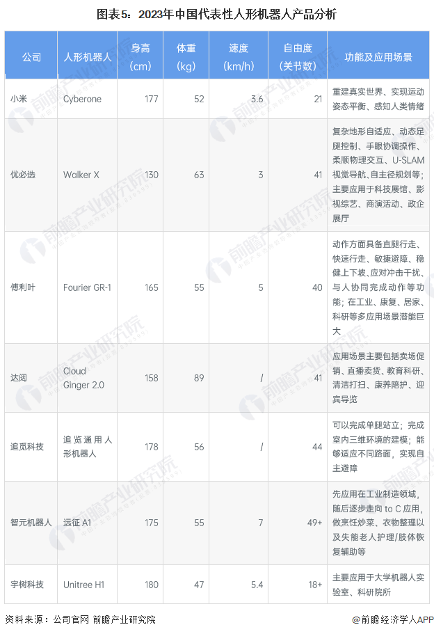 【干货】2023年中国人形机器人行业产业链现状及市场竞争格局分析 广东省企业分布较为集中