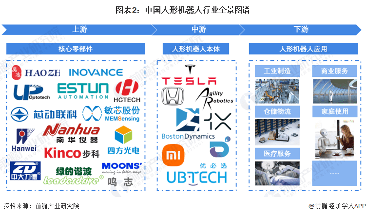 【干货】2023年中国人形机器人行业产业链现状及市场竞争格局分析 广东省企业分布较为集中