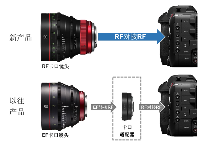 佳能推出全新RF电影镜头,提升专业影像制作能力