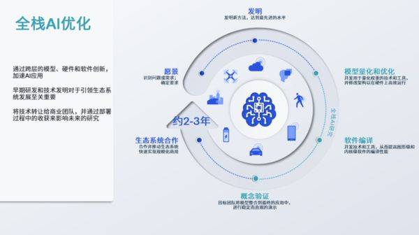 AI与5G并行发展 高通主导新一轮数智化变革
