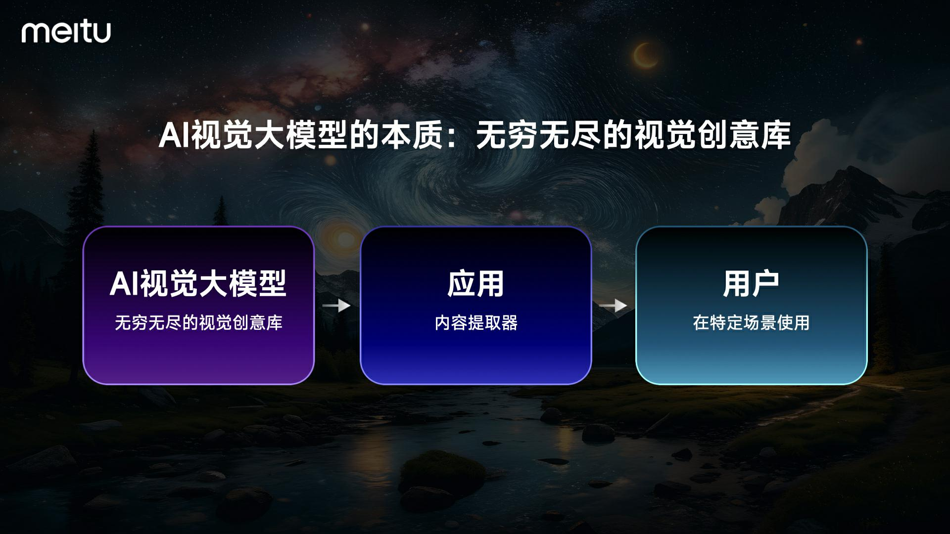 美图发布全新版视觉大模型3.0：为广告、电商、游戏、动漫、影视五大行业提供强力支持