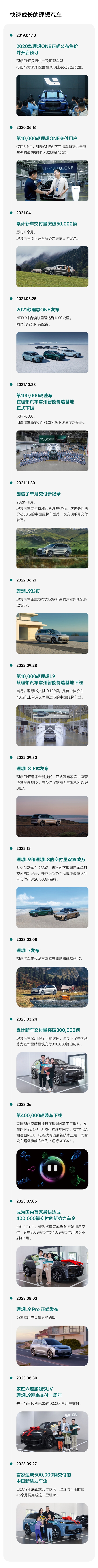 突破垄断:理想汽车首次交付50万辆,挑战BBA霸主地位