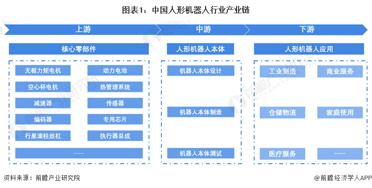 2023年中国人形机器人行业市场现状分析 行星滚柱丝杠、空心杯电机、惯导国产替代空间大