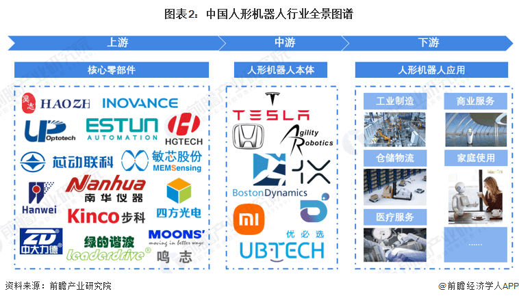 2023年中国人形机器人行业市场现状分析 行星滚柱丝杠、空心杯电机、惯导国产替代空间大