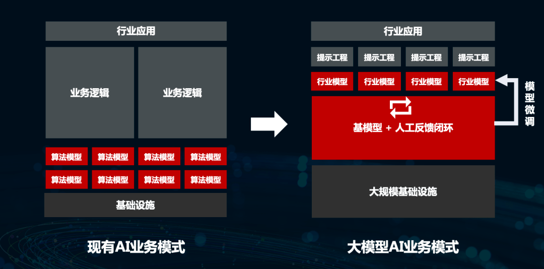 AI大模型，将为智慧城市带来哪些新变化？