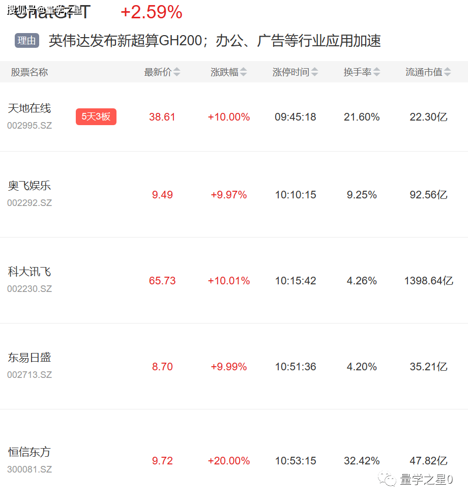 哪些AI应用会率先落地？