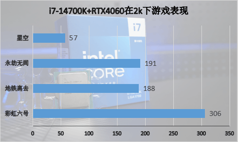 英特尔酷睿第14代处理器i7-14700K首发评测：AI超频，性能无敌