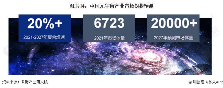 腾讯被传再战XR，回应来了【附元宇宙行业市场分析】