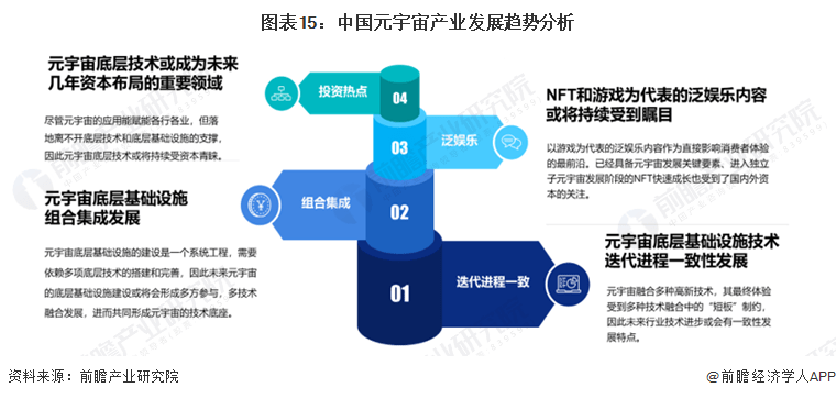 腾讯被传再战XR，回应来了【附元宇宙行业市场分析】