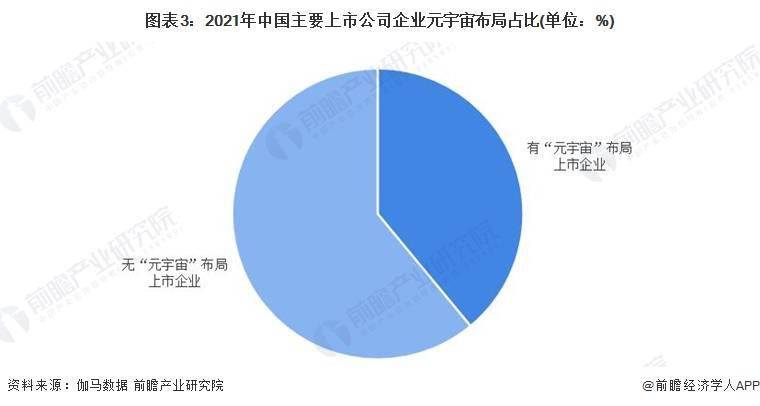 腾讯被传再战XR，回应来了【附元宇宙行业市场分析】