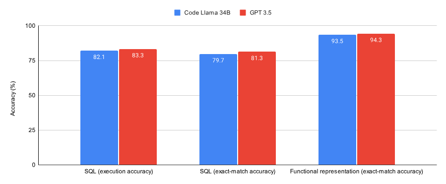选择GPT-3.5、还是乔丹Llama 2等开源模型?综合比较后答案有了