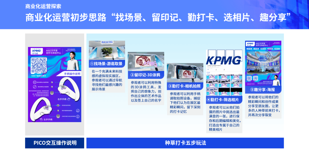 毕马威AIGC元宇宙创作与体验中心继续引爆服贸会现场