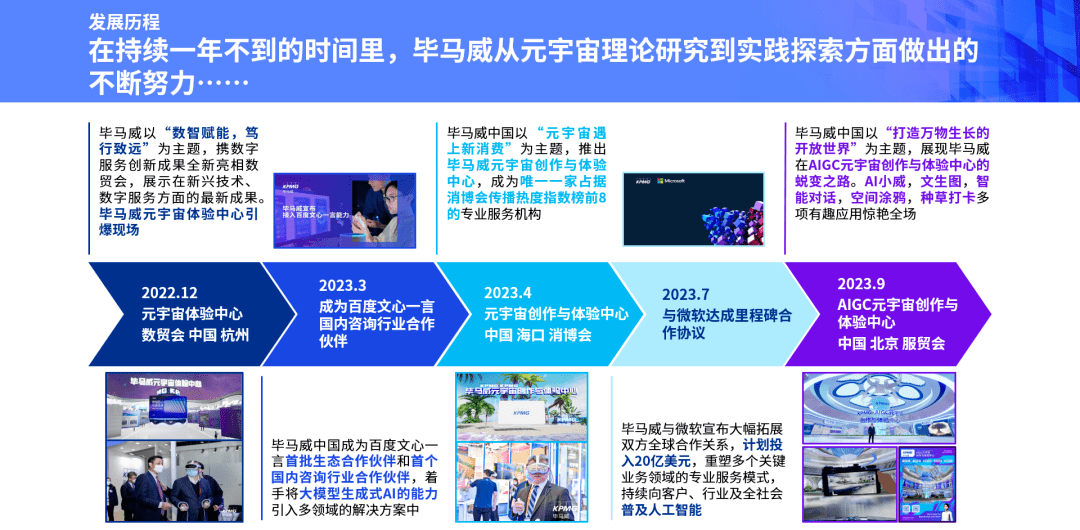 毕马威AIGC元宇宙创作与体验中心继续引爆服贸会现场