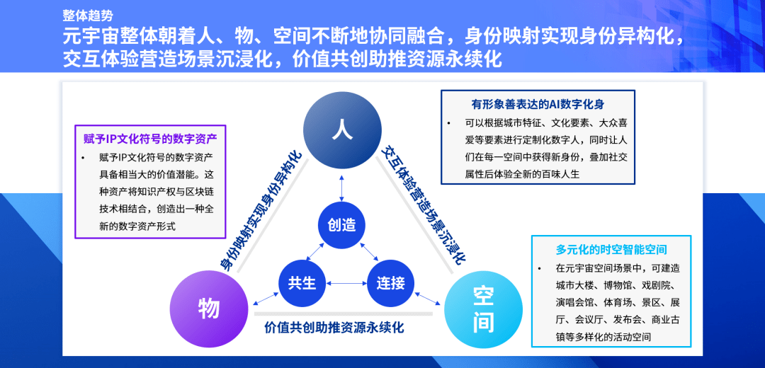 毕马威AIGC元宇宙创作与体验中心继续引爆服贸会现场