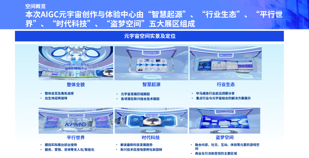 毕马威AIGC元宇宙创作与体验中心继续引爆服贸会现场
