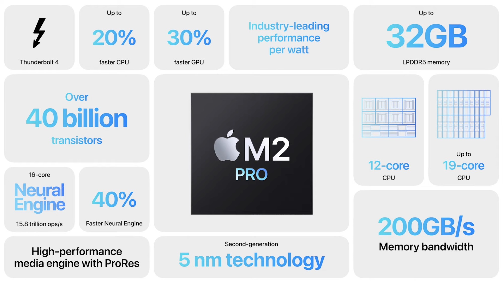 M2 Pro/Max 与 M1 Pro/Max:最新的 Apple Silicon 芯片快多少?