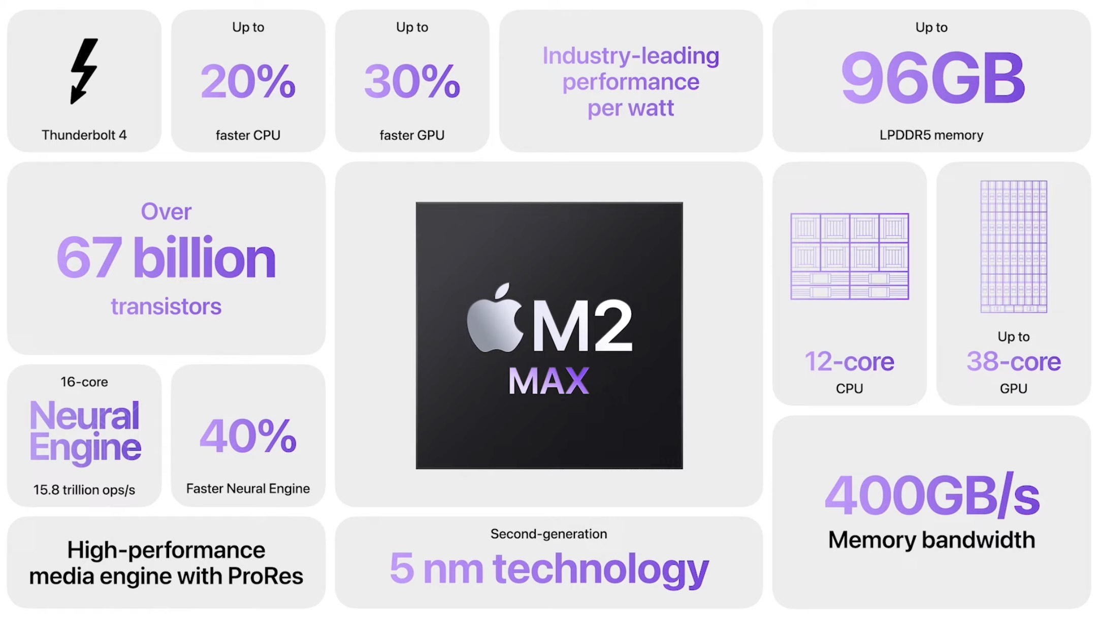 M2 Pro/Max 与 M1 Pro/Max:最新的 Apple Silicon 芯片快多少?