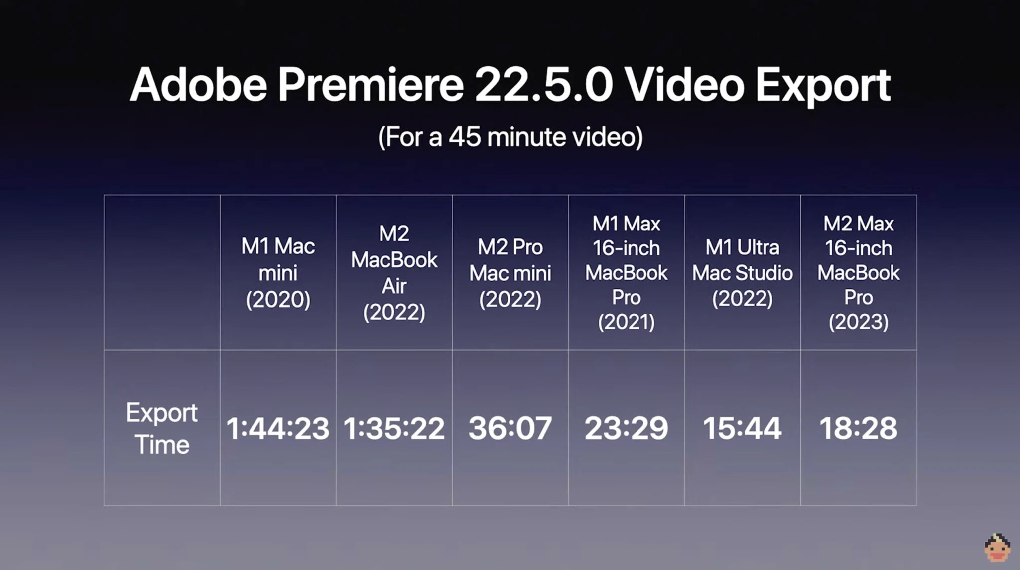 M2 Pro/Max 与 M1 Pro/Max:最新的 Apple Silicon 芯片快多少?