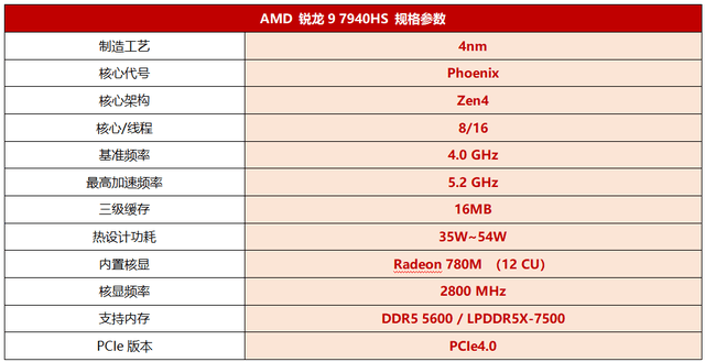 AI引擎加持！锐龙9 7940HS“凤凰”起飞 雷蛇灵刃14 2023轻薄游戏本测评
