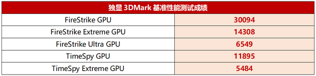 AI引擎加持！锐龙9 7940HS“凤凰”起飞 雷蛇灵刃14 2023轻薄游戏本测评