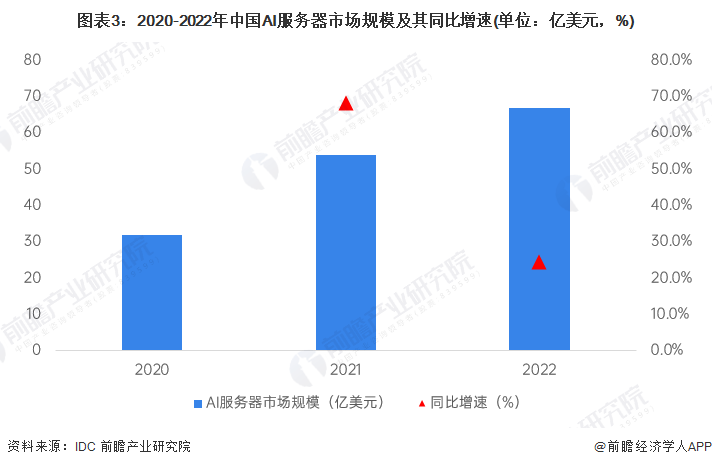 斥资47.5亿美元！郭明錤预估苹果明年采购2万台AI服务器【附AI服务器行业竞争格局】