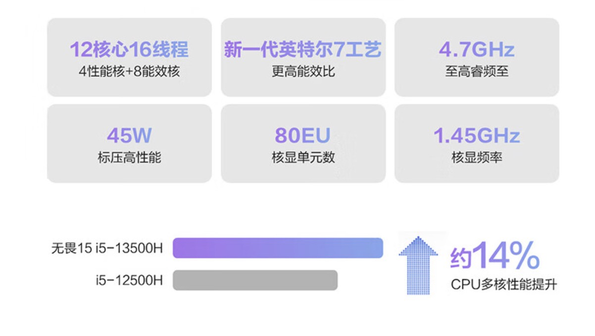 高刷大屏 + 标压性能!双十一轻薄本来看华硕无畏 15 2023